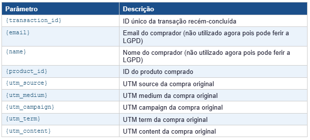 Parâmetros Dinâmicos Suportados